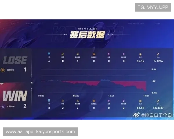 暴走模式！MVP单场统治比赛